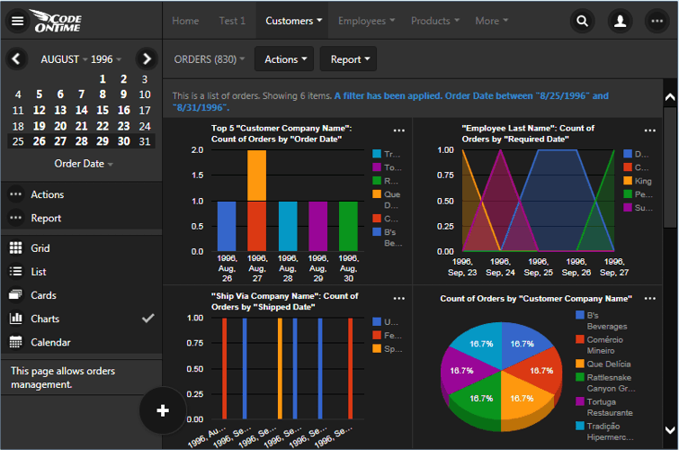 Dashboards