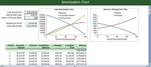 Spreadsheet