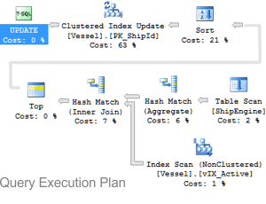 Database Tuning